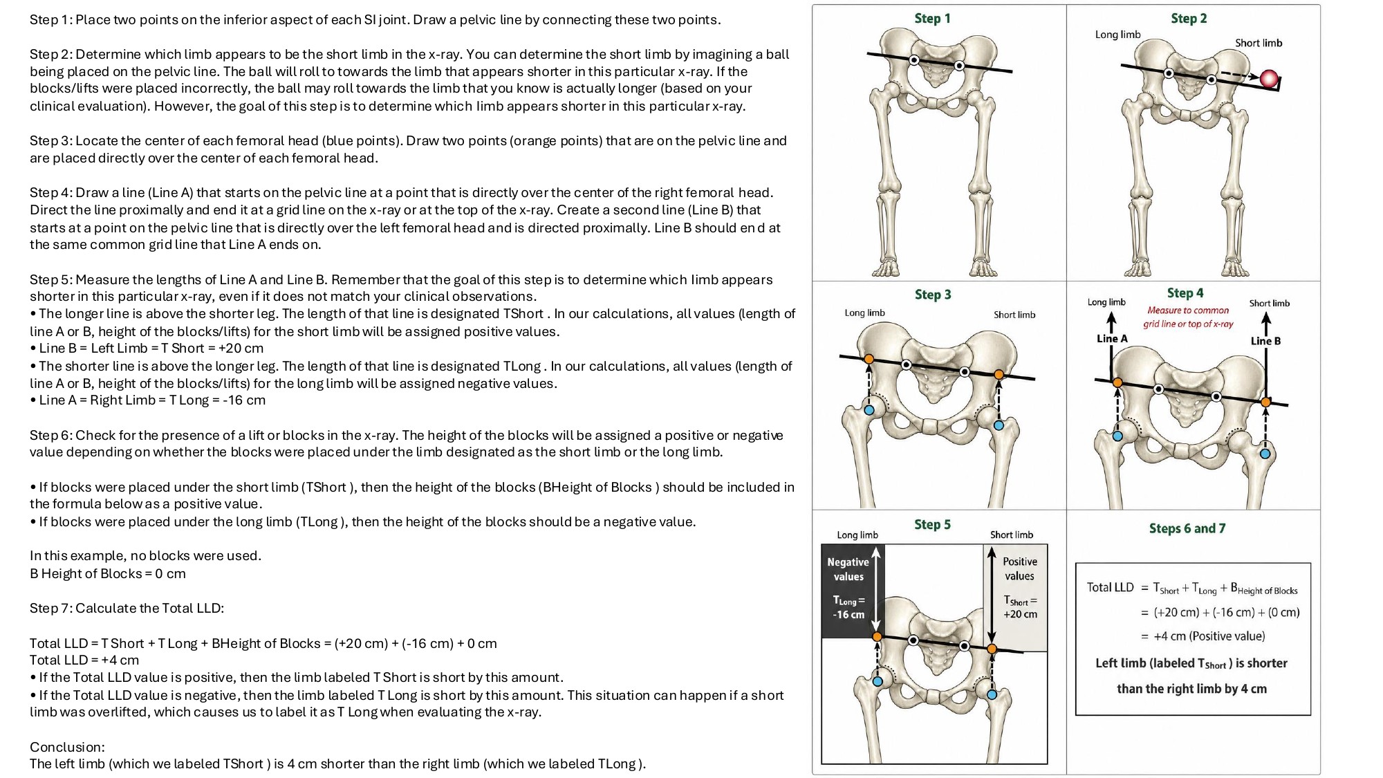 MAP the LLD illustrated measurement steps